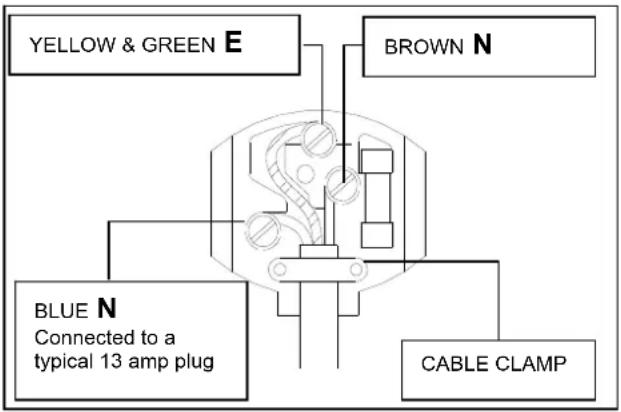 YELLOW & GREEN E BROWN N BLUE N Connected to a typical 13 amp plug CABLE CLAMP