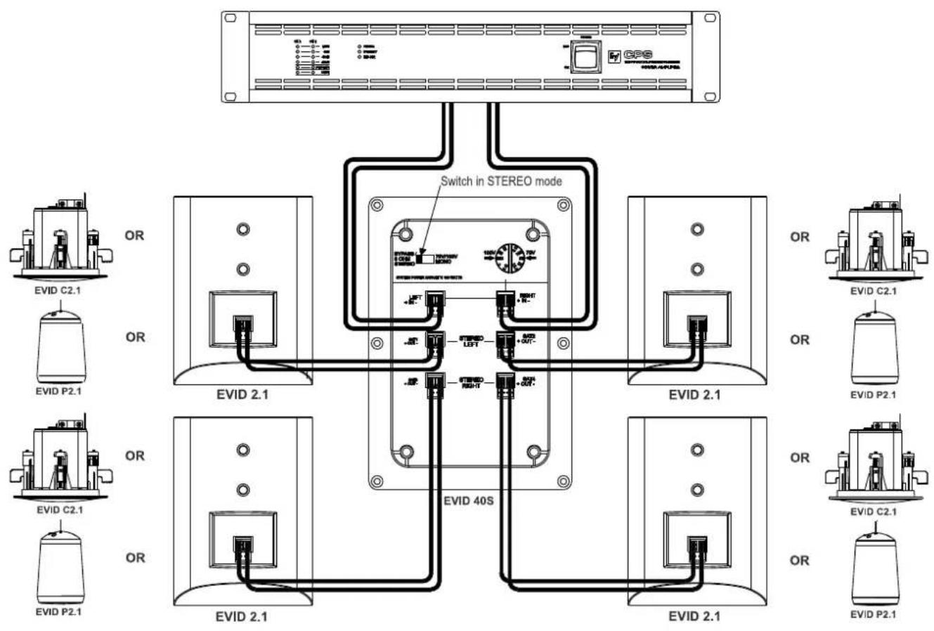 ELECTRO-VOICE EVID Compact Sound - Nur für Stereo-Aufbau-Subwoofer (8 Ohm) - 1