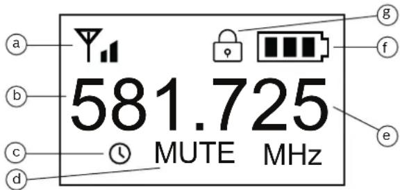 a b c d 581.725 MUTE MHz g f e