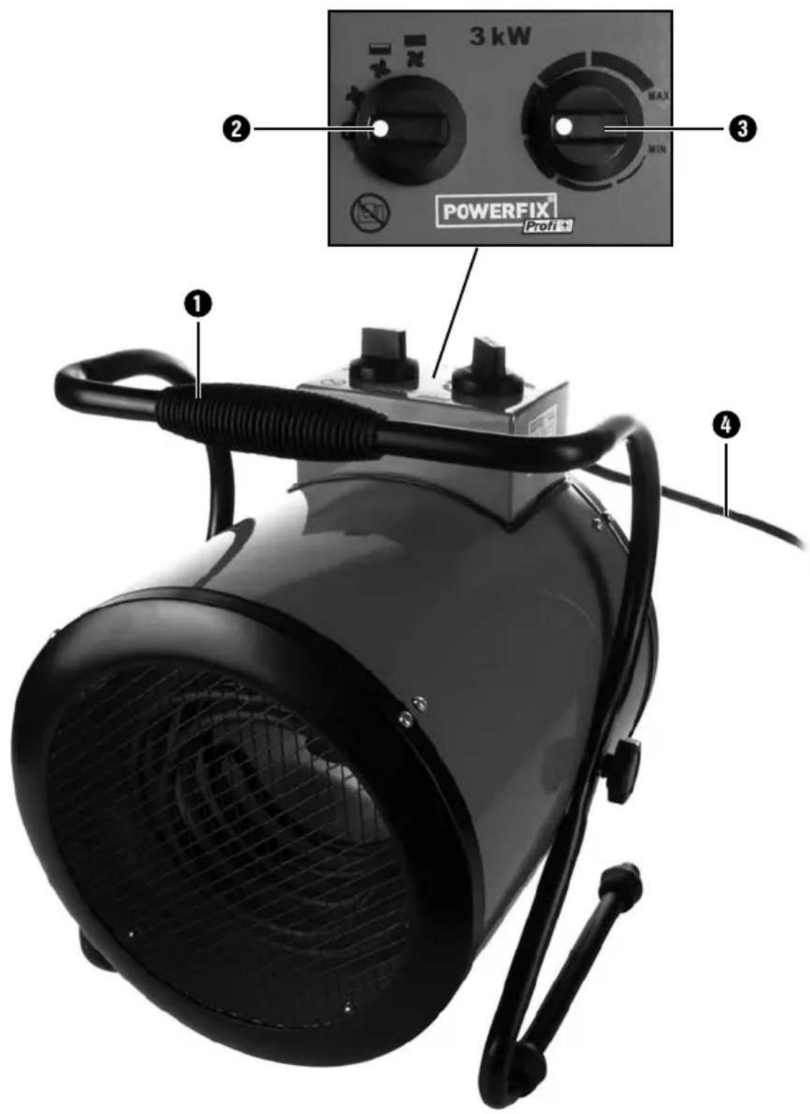 3 kW POWERFIX® Profix® 1 2 MIN 3 4