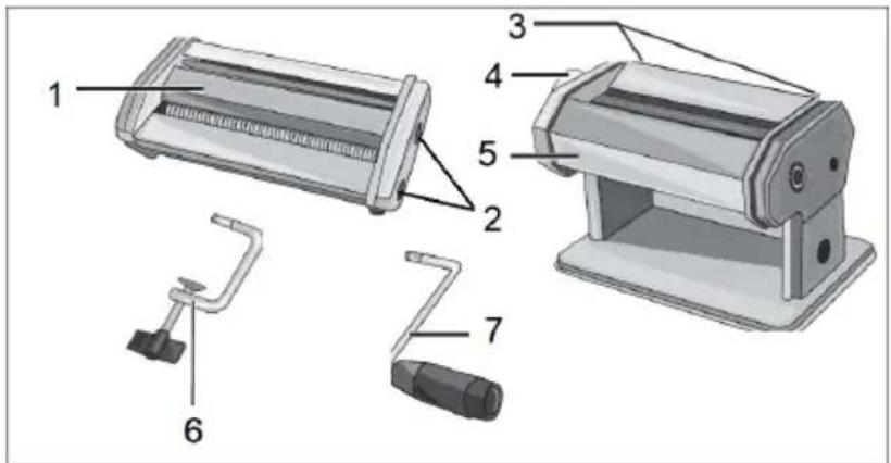 Labeled diagram of a textile machine showing parts numbered 1 through 7