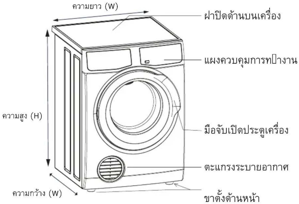 ความยาว (W) plaปิดต้านบนเครื่อง แผงควบคุมการที่างาน มือจับเปิดประดูเครื่อง ตะแกรงระบายอากาศ ขาดังต้านหน้า ความส่ง (H) ความกว้าง (W)