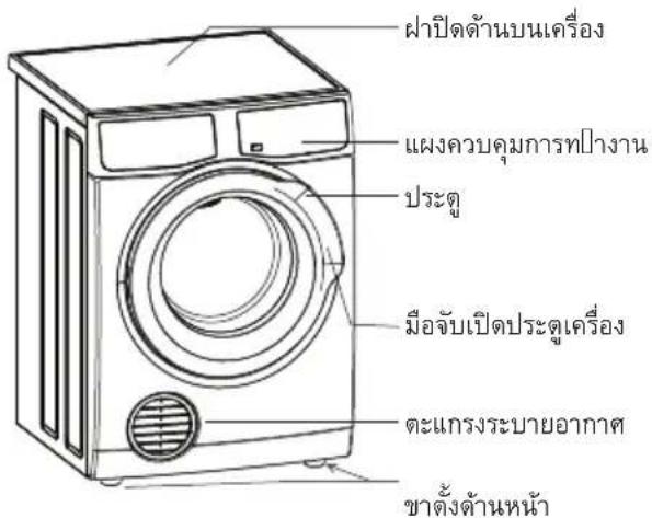 ELECTROLUX EDS805JQWA - ขั้นตอนในการติดตั้ง - 2
