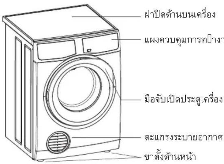 ฝาปิดต้านบนเครื่อง แผงควบคุมการที่างา มือจับเปิดประดูเครื่อง ตะแกรงระบายอากาศ ขาดังต้านหน้า