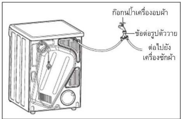 ก็อกนป้าเครื่องอบผ้า ข้อต่อรูปตัววาย ต่อไปยัง เครื่องซักผ้า