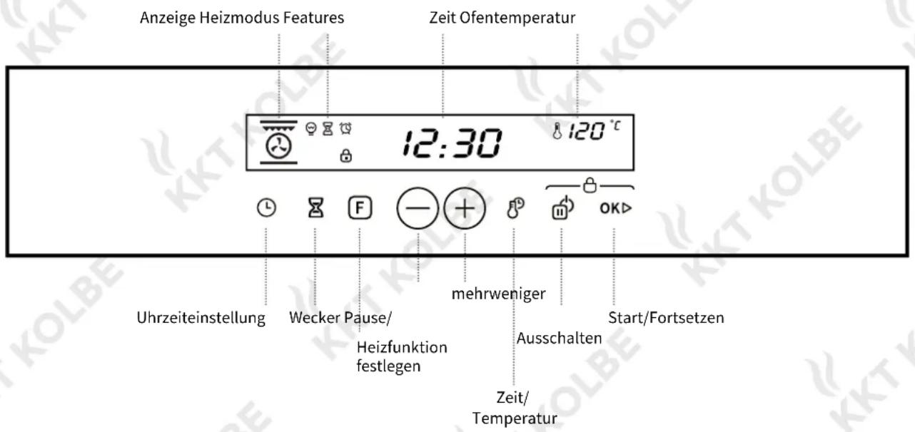 Anzeige Heizmodus Features Zeit Ofentemperatur 12:30 120 °C Uhrzeiteinstellung Wecker Pause/ mehrweniger Start/Fortsetzen Heizfunktion festlegen Ausschalten Zeit/ Températur