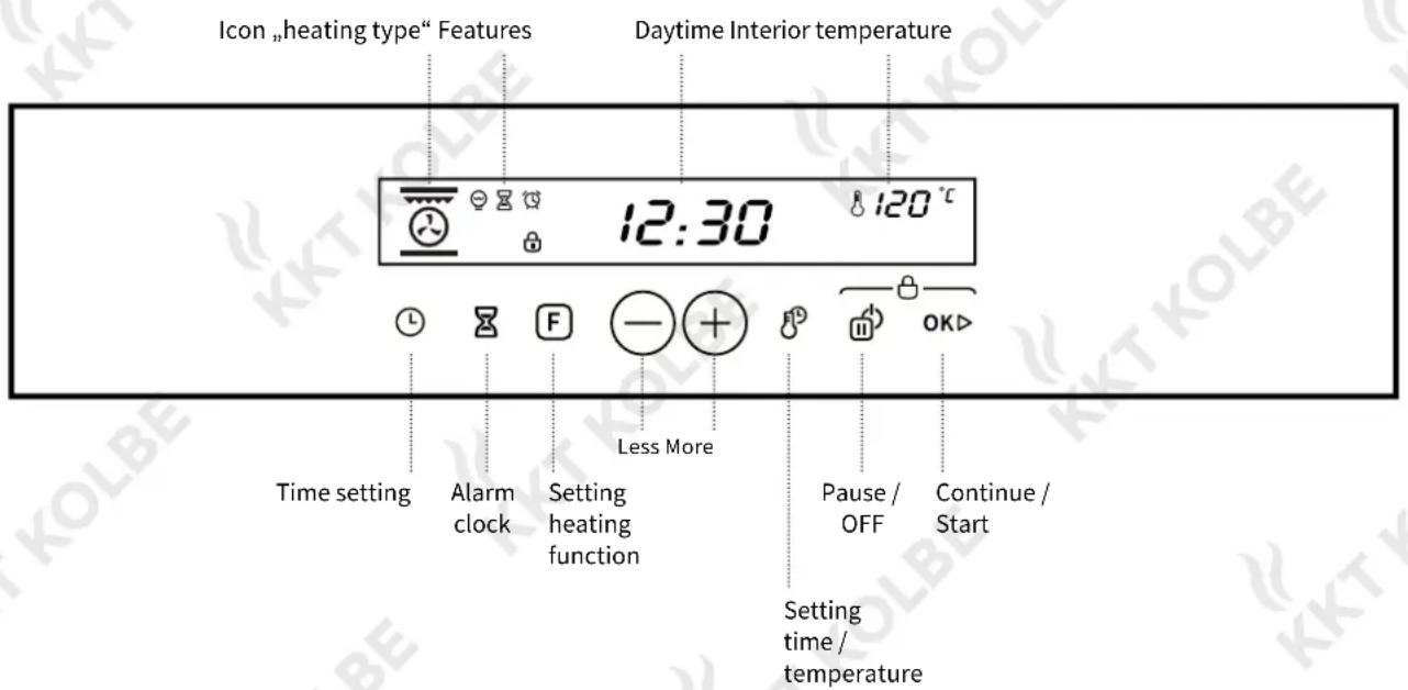Icon „heating type“ Features Daytime Interior temperature 12:30 120 °C Time setting Alarm clock Setting heating function Less More Pause / OFF Continue / Start Setting time / temperature