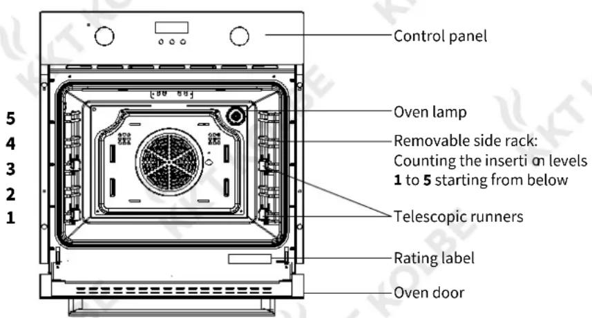 Control panel Oven lamp Removable side rack: Counting the inserti on levels 1 to 5 starting from below Telescopic runners Rating label Oven door