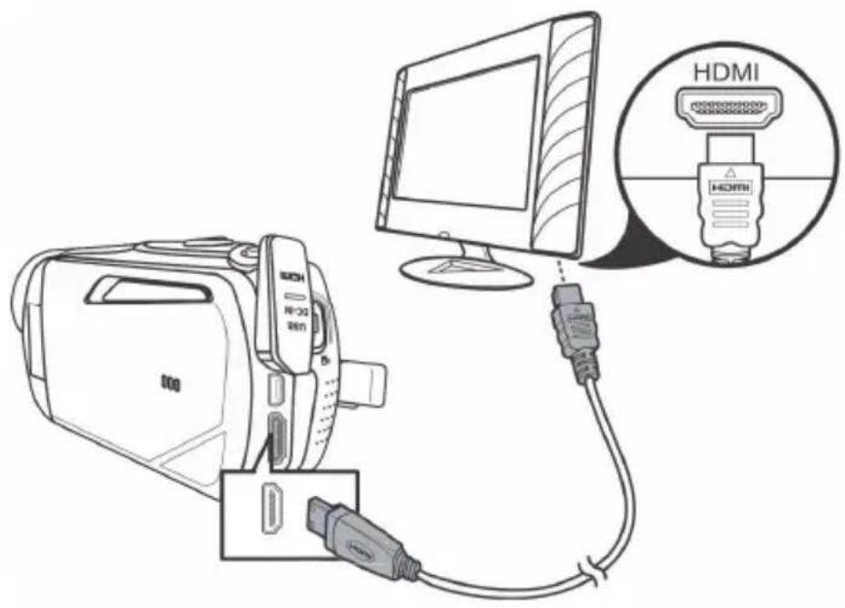 SILVERCREST SCAZ 5.00 A2 - Vizualizarea înregistrărilor pe un ecran de televizor - 1
