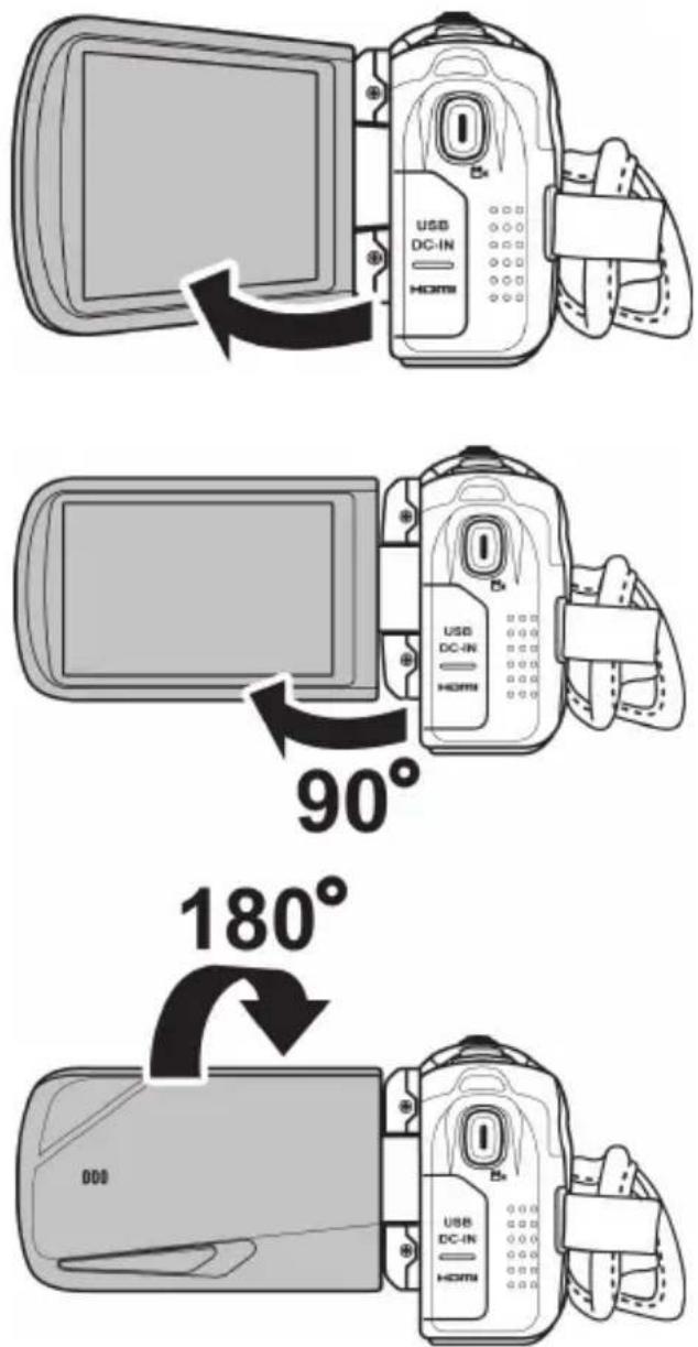 USB DC-IN HDMI 90° 180° DVD