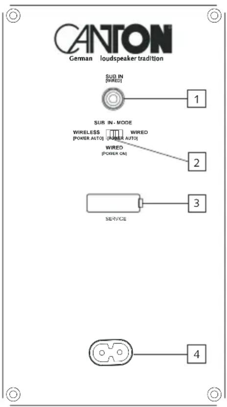CANTON German loudspeaker tradition SUB IN [WIRED] 1 SUB IN-MODE WIRELESS [POWER AUTO] WIRED [POWER AUTO] WIRED [POWER ON] 2 SERVICE 3 4
