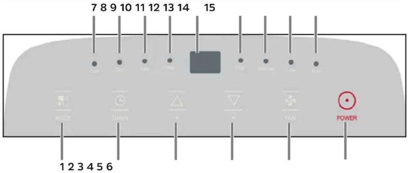 7 8 9 10 11 12 13 14 15 Case Div Fan Under Hoge Security Time A MODE TIMER FAN POWER 1 2 3 4 5 6