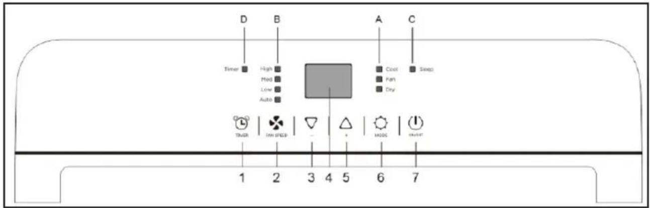 D B A C Timer High Mod Low Auto Cool Sleep TOMI ON SPEED - + MODE CHINT 1 2 3 4 5 6 7
