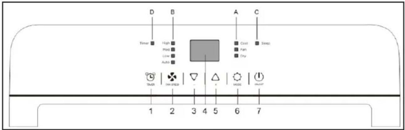 D B A C Timer High Mod Low Auto Cool Sleep TMD DM SPEED - + MODE OVERT 1 2 3 4 5 6 7