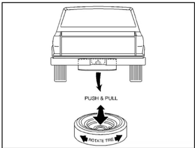 PUSH & PULL ROTATE TIRE