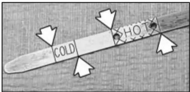 COLD HOT