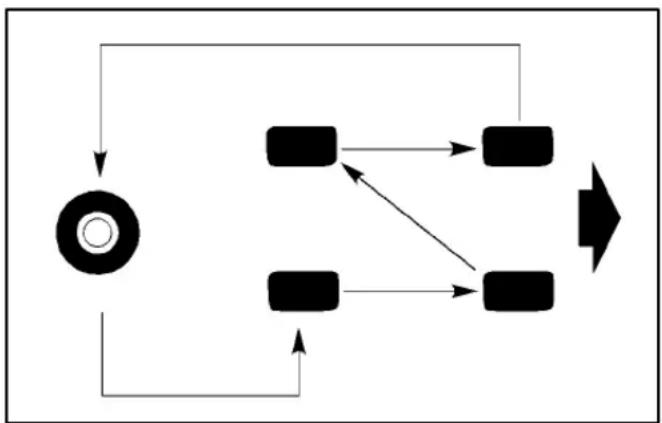 Buick Park Avenue (2002) - Tire Inspection and Rotation - 2