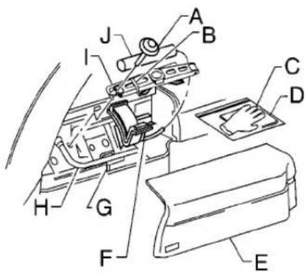 Technical diagram of a car interior with labeled parts A through J, showing mechanical components and wiring.