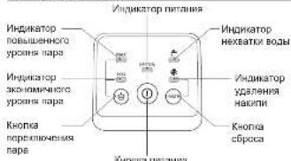 Индикатор питания Индикатор повышенного урехия пара Индикатор экономического урехия пара Кнопка переключения пара Кнопка сброса Индикатор нехватки воды Индикатор удаления накили Кнопка петления
