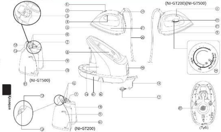(NI-GT500) (NI-GT200)(NI-GT500) (TyBi)