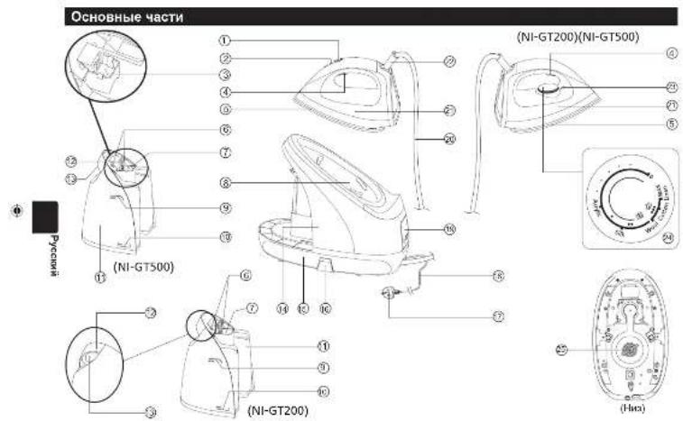 Основные части (NI-GT500) (NI-GT200) (Hca)