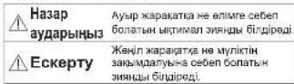PANASONIC NI-GT200 - Танбалардын түсіндірмесі - 1
