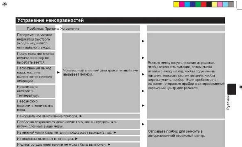 Устранение неисправностей Проблема Причины Устранение Панерменение мигают индикатор быстрого уходы и индикатор оптимального ухода. После нажатия смогли подачи пара пар не вырабатывается. Невожданный выход пара, когда не выполняется никаких операций. Невозможно настроить температуру. Невозможно настроить количество пара. Чрезмерный внешний электромагнитный шум вызывает помиха. Неиормальное выключение прибора. Проблема сохраняется даже после того, как вы прегривали перечисленные выше моры. Из меньшей части базы питания продолжает выходить пар. Из подошвы вытекает много воды. Индикатор удаления накили не может быть выключен. Выньте випку шнура питания из розотки, чтобы отключить питание, затем снова аставьте випку назад, чтобы порключить питание, нажите кнопку питания, чтобы перезапустить прибор, если проблема не исключает, оправьте прибор в авторизованный сервисный центр для ремонта. Отправьте прибор для ремонта в авторизованный сервисный центр.