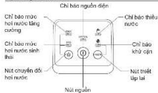 Chỉ bảo nguồn điện Chỉ bảo mức hơi nước tầng cường Chỉ bảo mức hơi nước sinh thái Nút chuyên đổi hơi nước Chỉ bảo thiếu nước Chỉ bảo khử cận Nút thiết lắp lại Nút nguồn
