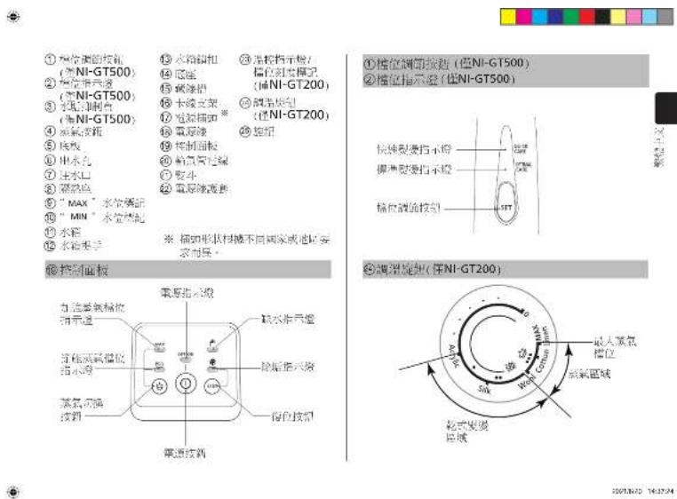 PANASONIC NI-GT200 - Panasonic - 2