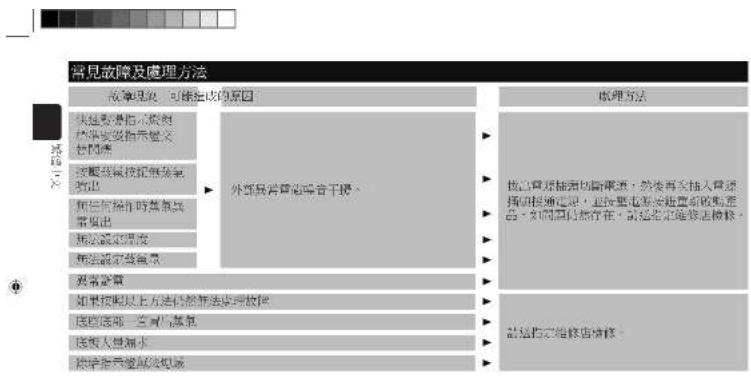 PANASONIC NI-GT200 - 衣帽縫維及駕屋方式 - 3