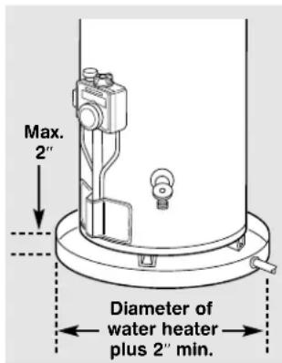 Max. 2" Diameter of water heater plus 2" min.