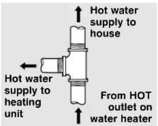 Hot water supply to house Hot water supply to heating unit From HOT outlet on water heater