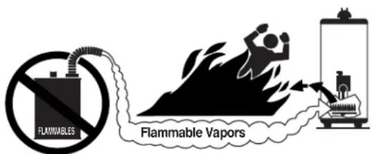 FLAMMABLES Flammable Vapors