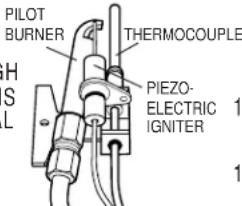 PILOT BURNER THERMOCOUPLE H S L PIEZO- ELECTRIC IGNITER 1 1