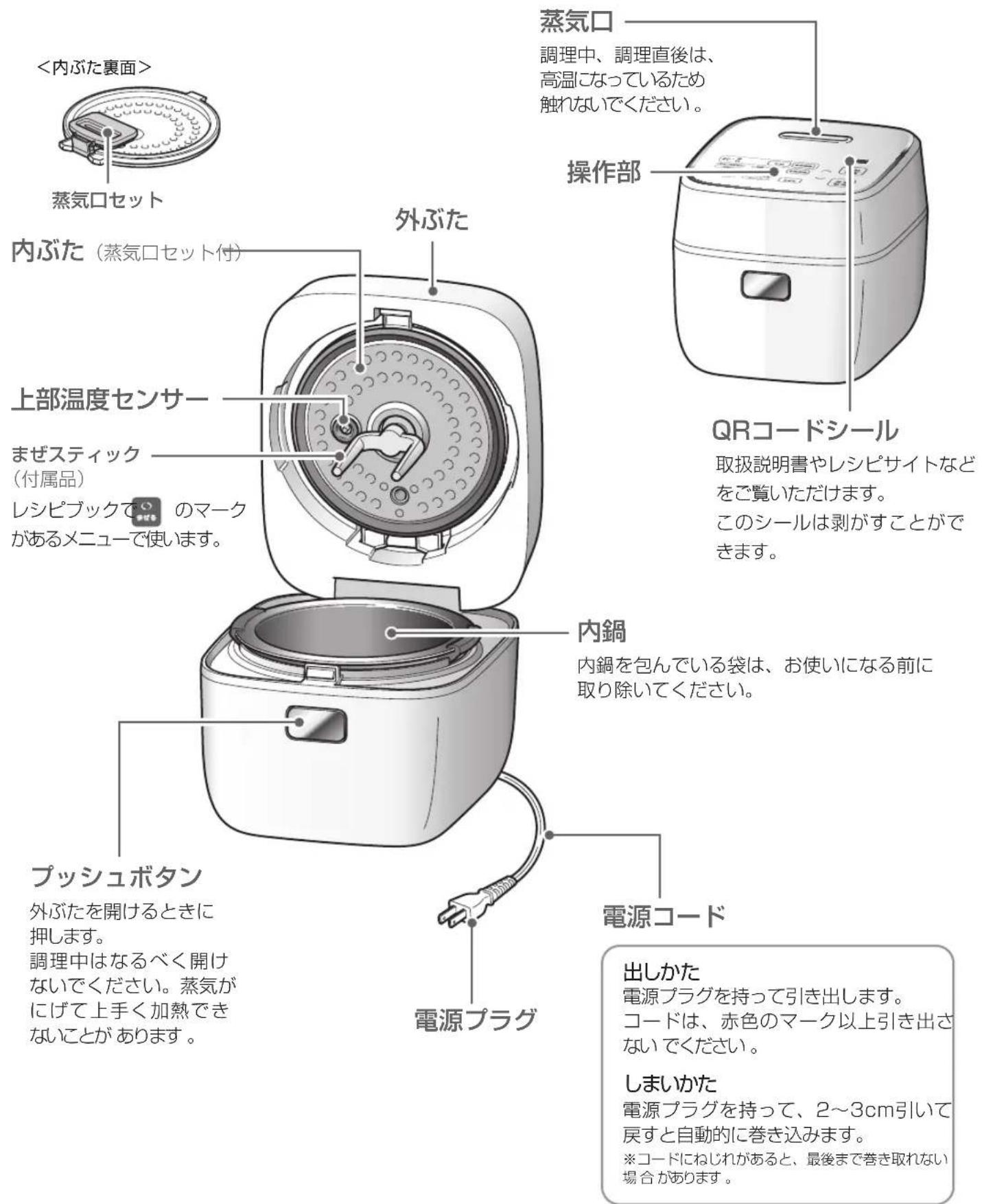 <内ぶた裏面> 蒸気口セット 内ぶた(蒸気口セット付) 外ぶた 上部温度センサー まぜスティック (付属品) レシピブックで「のマーク があるメニューで使います。 操作部 蒸気口 調理中、調理直後は、 高温になっているため 触れないでください。 QRコードシール 取扱説明書やレシピサイトなど をご覧いただけます。 このシールは剥がすことができます。 内鍋 内鍋を包んでいる袋は、お使いになる前に 取り除いてください。 プッシュボタン 外ぶたを開けるときに 押します。 調理中はなるべく開け ないでください。蒸気が にげて上手く加熱でき ないことがあります。 電源プラグ 出しかた 電源プラグを持って引き出します。 コードは、赤色のマーク以上引き出さ ないでください。 しまいかた 電源プラグを持って、2~3cm引いて 戻すと自動的に巻き込みます。 ※コードにねじれがあると、最後まで巻き取れない 場合があります。