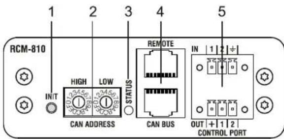 ELECTRO-VOICE CPS 4.10 - Bedienelemente und Anschlüsse - 1
