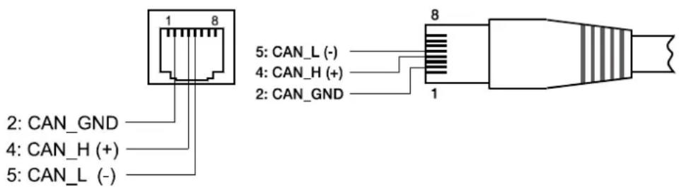 2: CAN_GND 4: CAN_H (+) 5: CAN_L (-) 5: CAN_L (-) 4: CAN_H (+) 2: CAN_GND 8 1