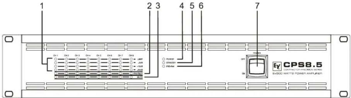 ELECTRO-VOICE CPS 4.10 - Bedienelemente, Anzeigen und Anschlüsse - 1