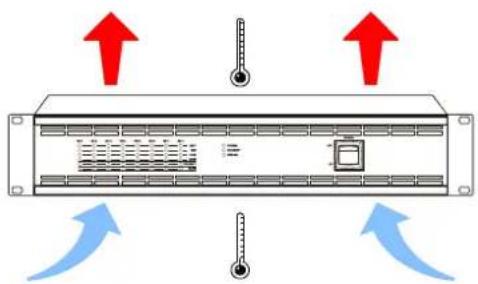 Diagram of a server rack with temperature indicators and directional arrows, showing temperature readings and control buttons.