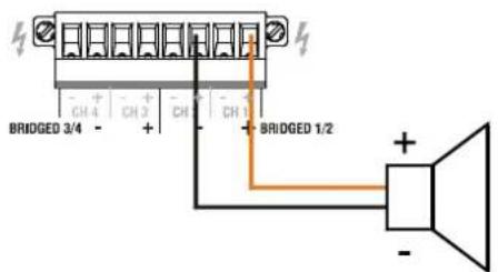 BRIDGED 3/4 CH 4 CH 3 CH CH 1 BRIDGED 1/2 +