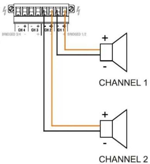 BRIDGED 3/4 CH 4 CH 3 CH 2 CH 1 BRIDGED 1/2 CHANNEL 1 CHANNEL 2