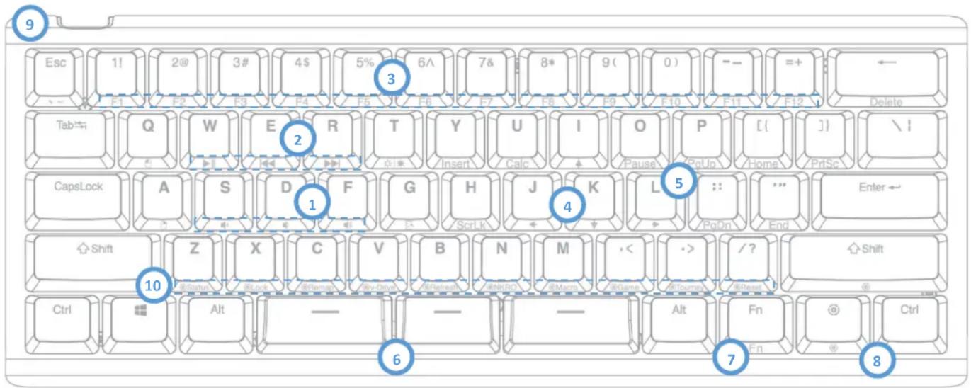 9 Esc 1! 2@ 3# 4$ 5% 6^ 7& 8* 9( 0) -- =+ ← F1 F2 F3 F4 F5 F6 F7 F8 F9 F10 F11 F12 Delete Tab Q W E R T Y U I O P [{ }] \ CapsLock A S D F G H J K L : : Enter← → ↗ ↙ ↙ ↙ ↙ ↙ ↙ ↙ ↙ ↙ ↙ ↙ ↙ ↙ ↙ ↙ ↙ ↙ ↙ ↙ ↙ ↙ ↙ ↙ ↙ ↙ ↙ ↙ ↙ ↙ ↙ ↙ ↙ ↙ ↙ ↙ ↙ ↙ ↙ ↙ ↙ ↙ ↙ ↙ ↙ ↙ ↙ ↙ ↙ ↙ ↙ ↘ Shift Z X C V B N M < .-> /? Shift Ctrl Alt — — Alt Fn Ctrl ↑ ↑ ↑ ↑ ↑ ↑ ↑ ↑ ↑ ↑ ↑ ↑ ↑ ↑ ↑ ↑ ↑ ↑ ↑ ↑ ↑ ↑ ↑ ↑ ↑ ↑ ↑ ↑ ↑ ↑ ↑ ↑ ↑ ↑ ↑ ↑ ↑ ↑ ↑ ↑ ↑ ↑ ↑ ↑ ↑ ↑ ↑ ↑ ↑ ↑ ↑ 10 6 7 8