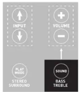 CANTON DM 76 - Erweiterte Sound-Funktionen - 1