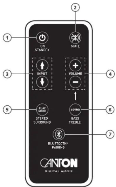 ON STANDBY MUTE INPUT VOLUME - PLAY MODE STEREO SURROUND SOUND BASS TREBLE BLUETOOTH® PAIRING CANTON DIGITAL MOVIE