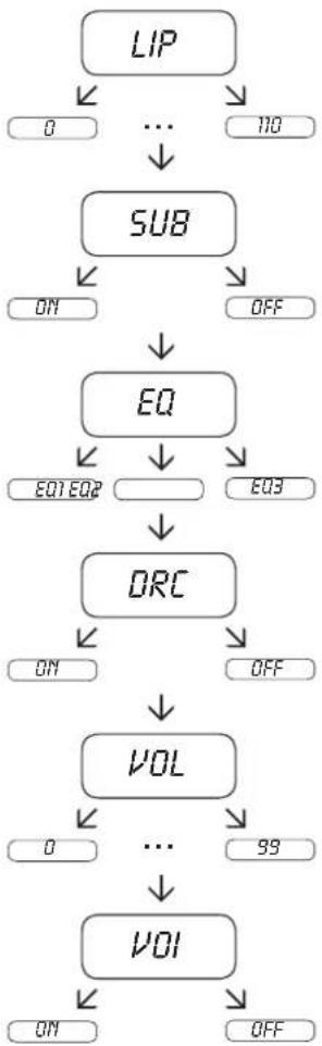 CANTON DM 101 - Exit menu - 1
