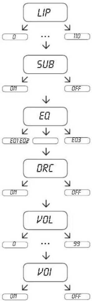 CANTON DM 101 - Erweiterte Sound-Funktionen - 2