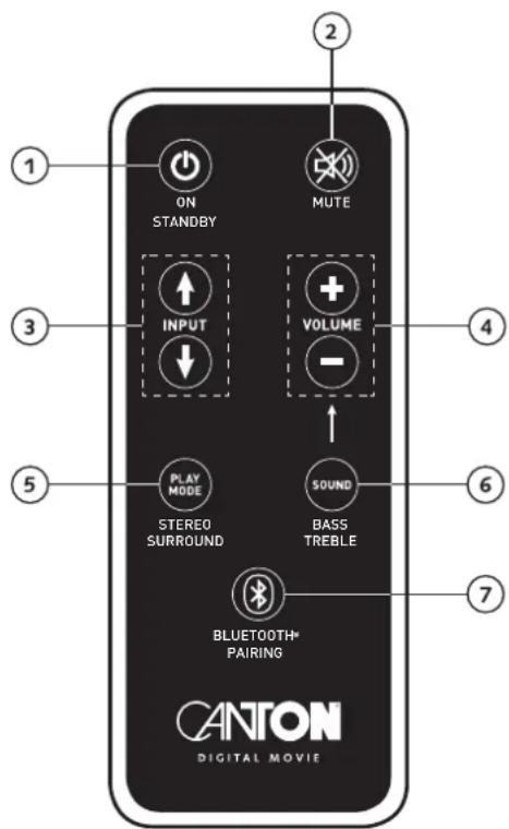 ON STANDBY MUTE INPUT VOLUME - PLAY MODE STEREO SURROUND SOUND BASS TREBLE BLUETOOTH® PAIRING CANTON DIGITAL MOVIE
