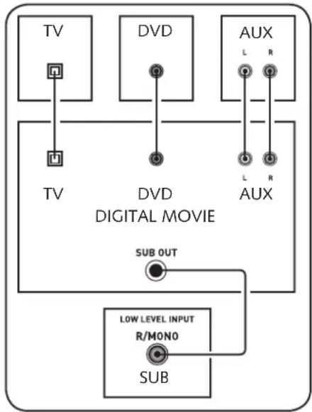 CANTON DM 101 - Analog output - 1
