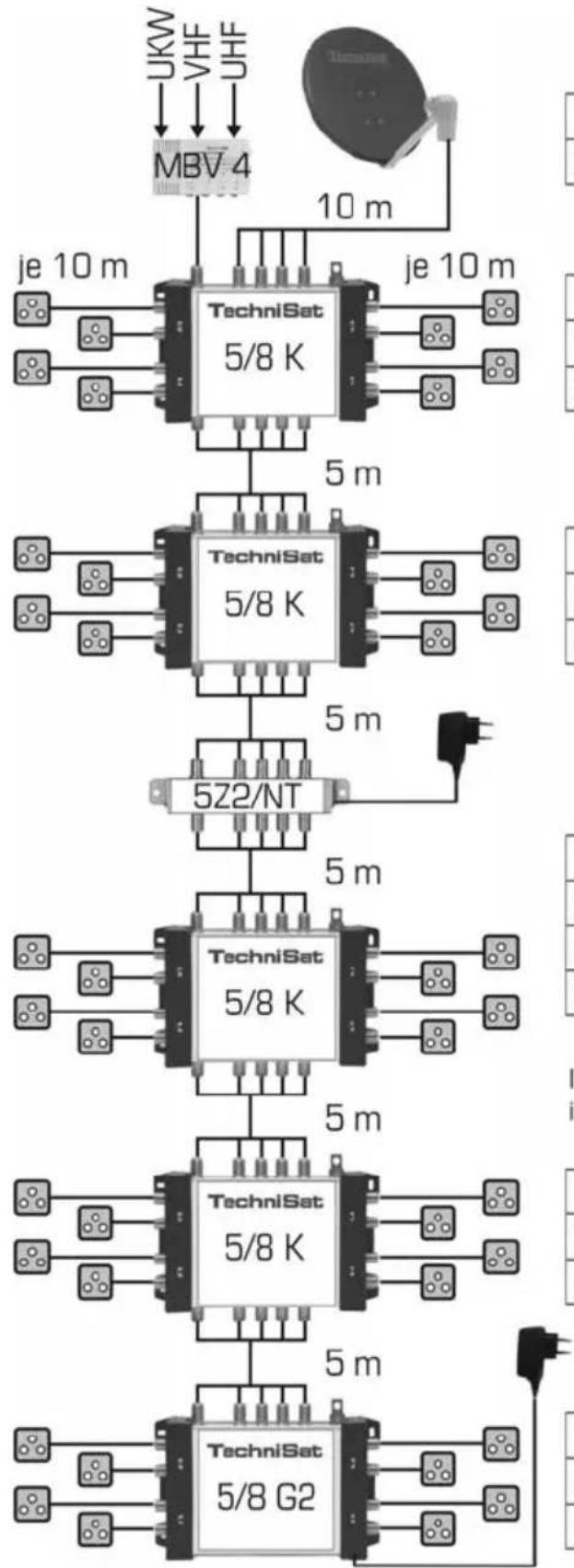 TECHNISAT TechniSystem 5/8 K - Wohnhaus mit 5 Etagen, 40 Teilnehmer - 1