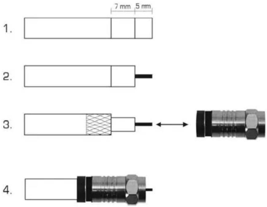 1. 2. 3. 4. 7 mm 5 mm